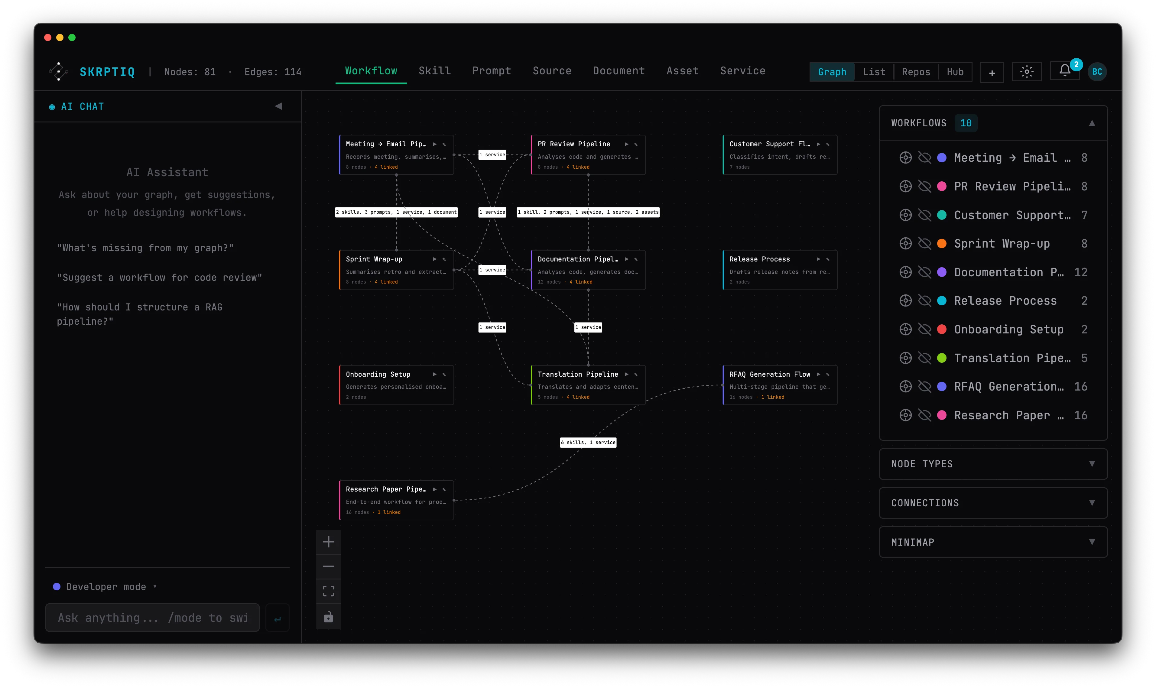 Full graph workspace showing connected workflows, AI chat panel, and sidebar