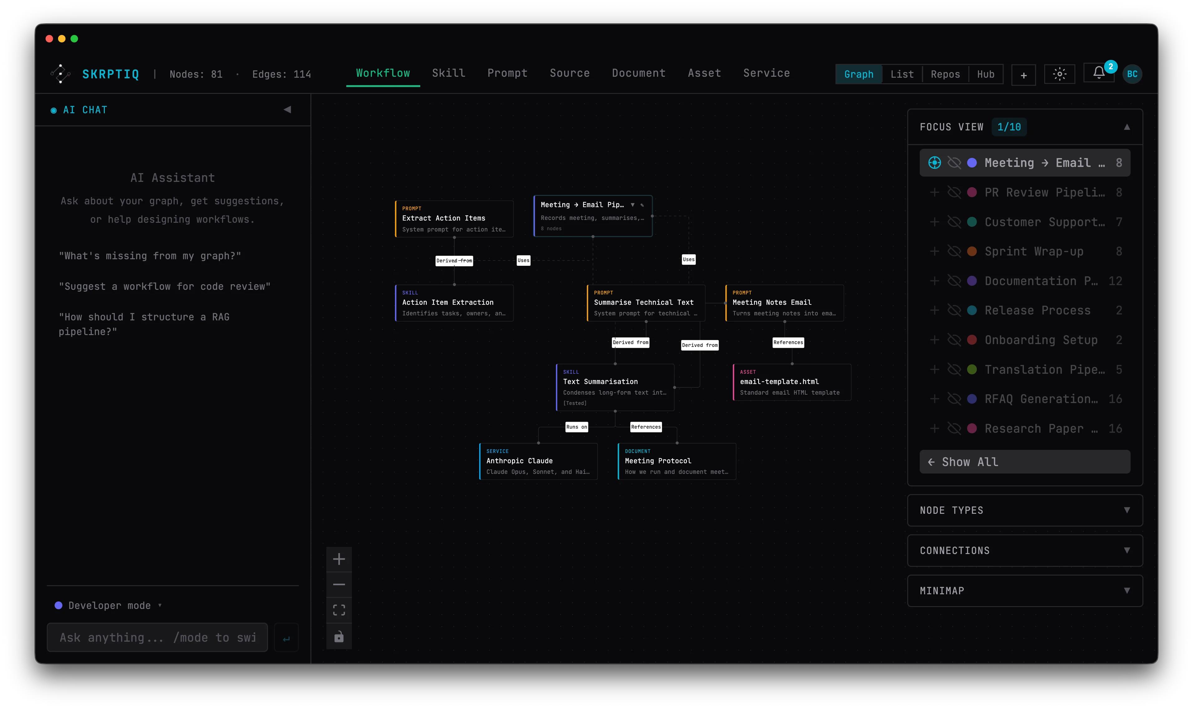 Focus view showing a single workflow expanded with all its nodes